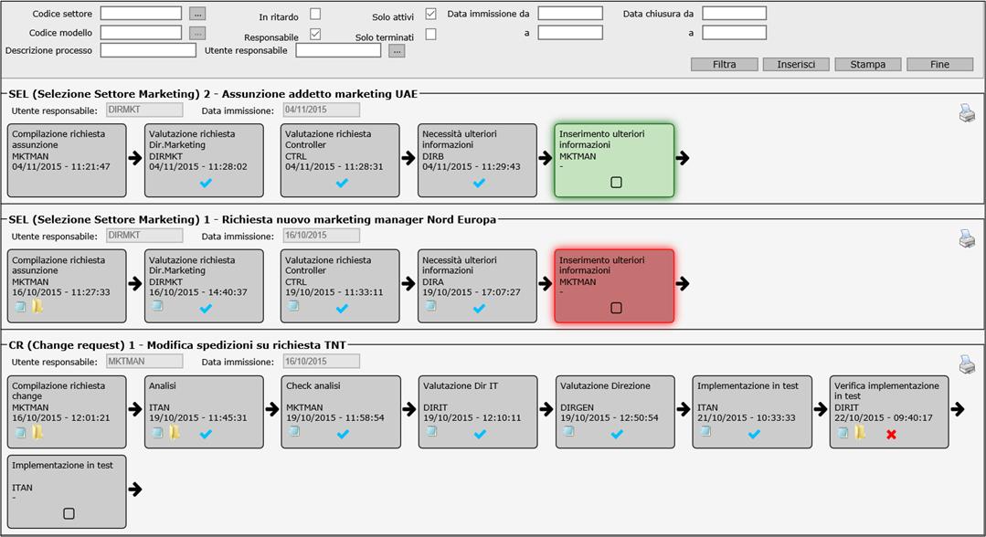 Esempio di processo di selezione del personale